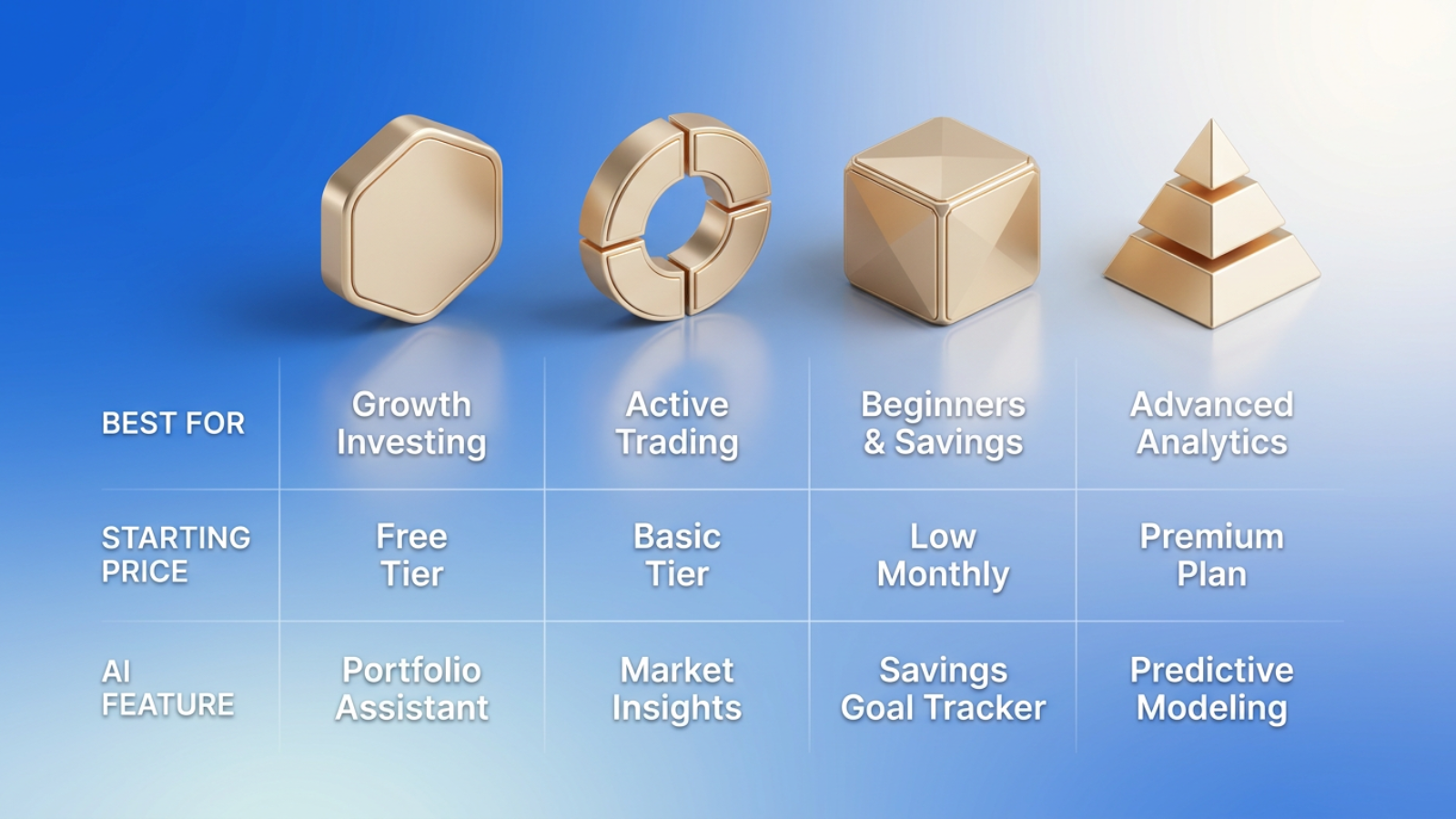 webull ai trading platform