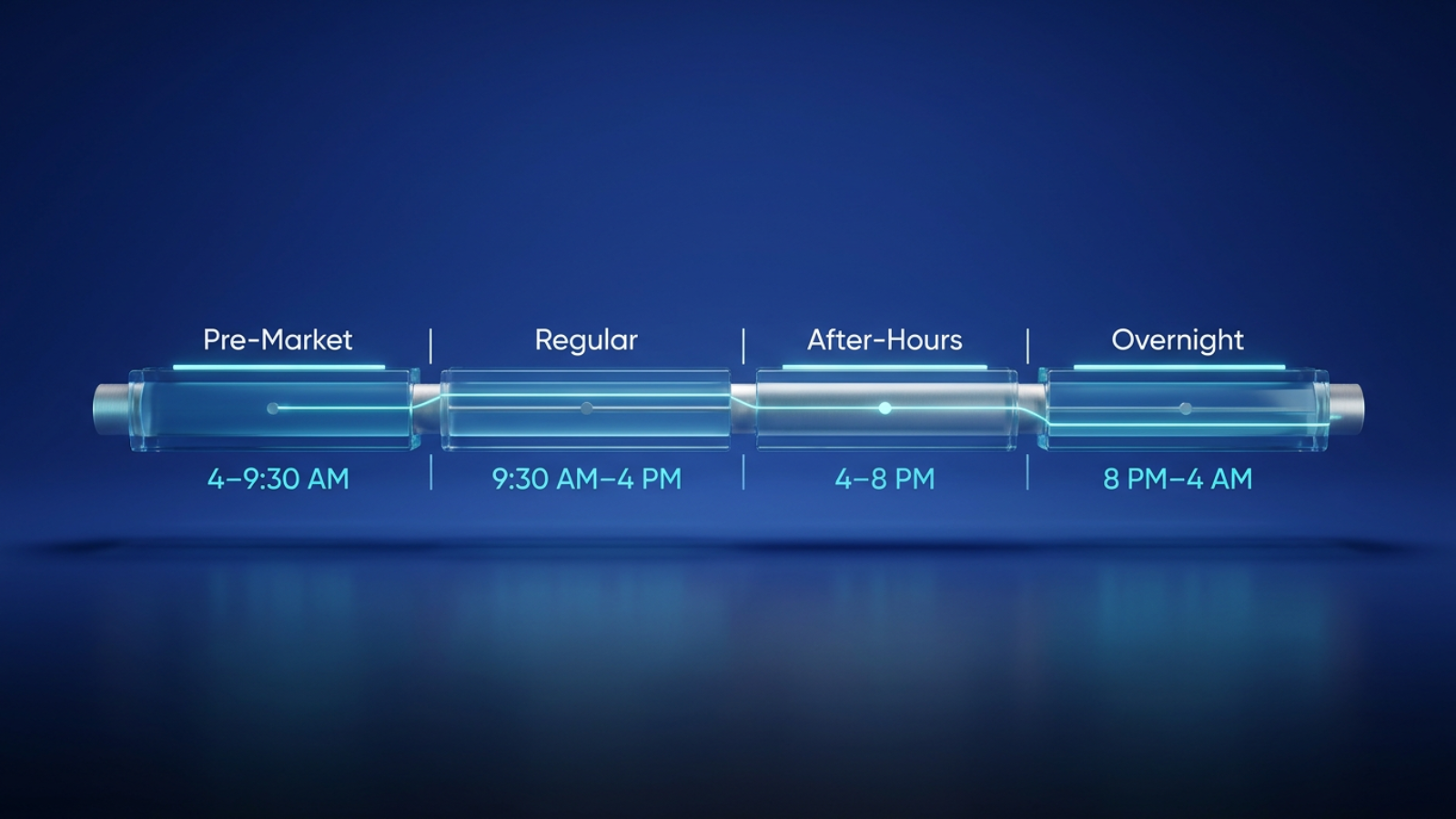 overnight stock market timetable