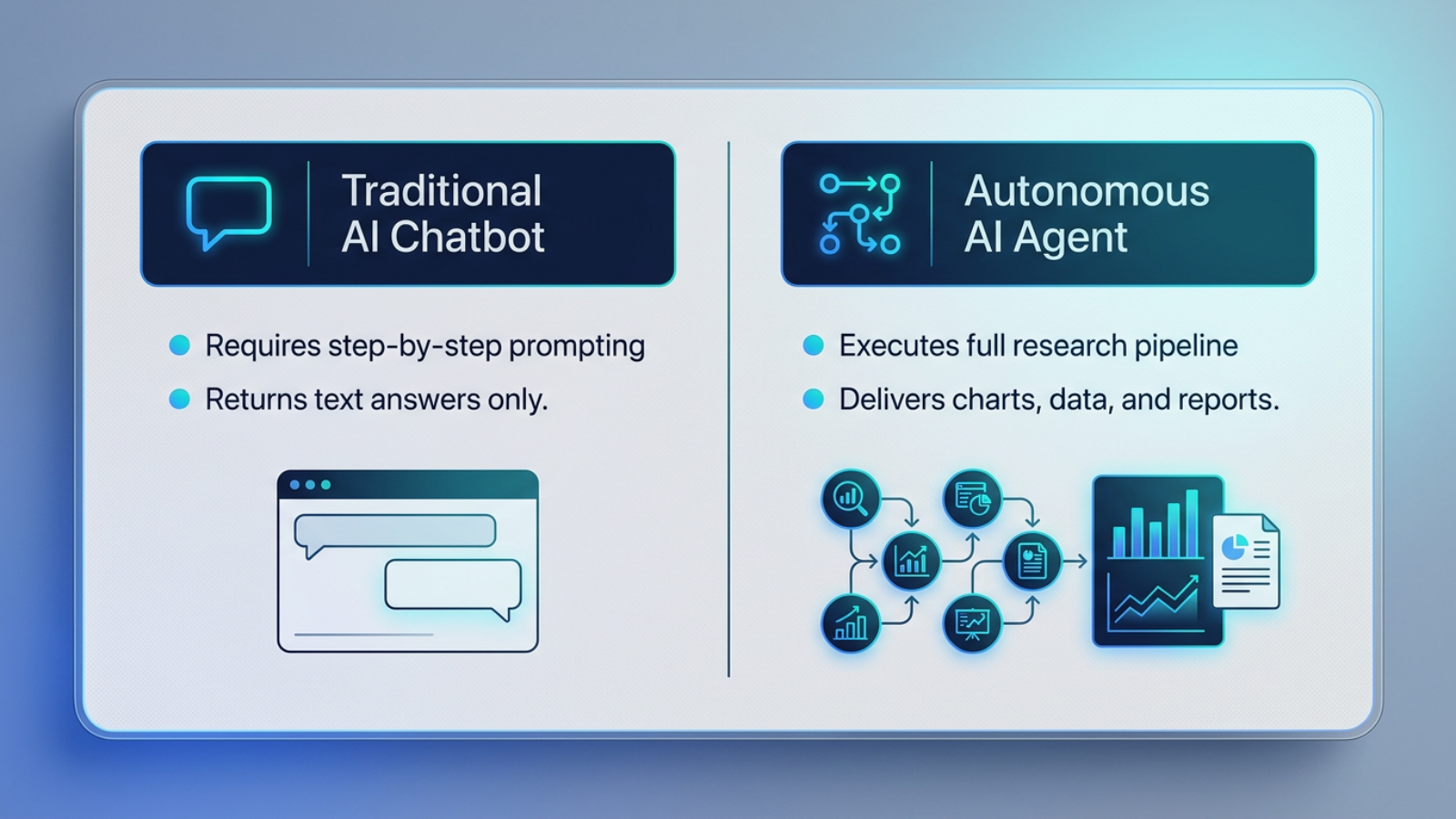 ai chatbot vs autonomous agent comparison chart