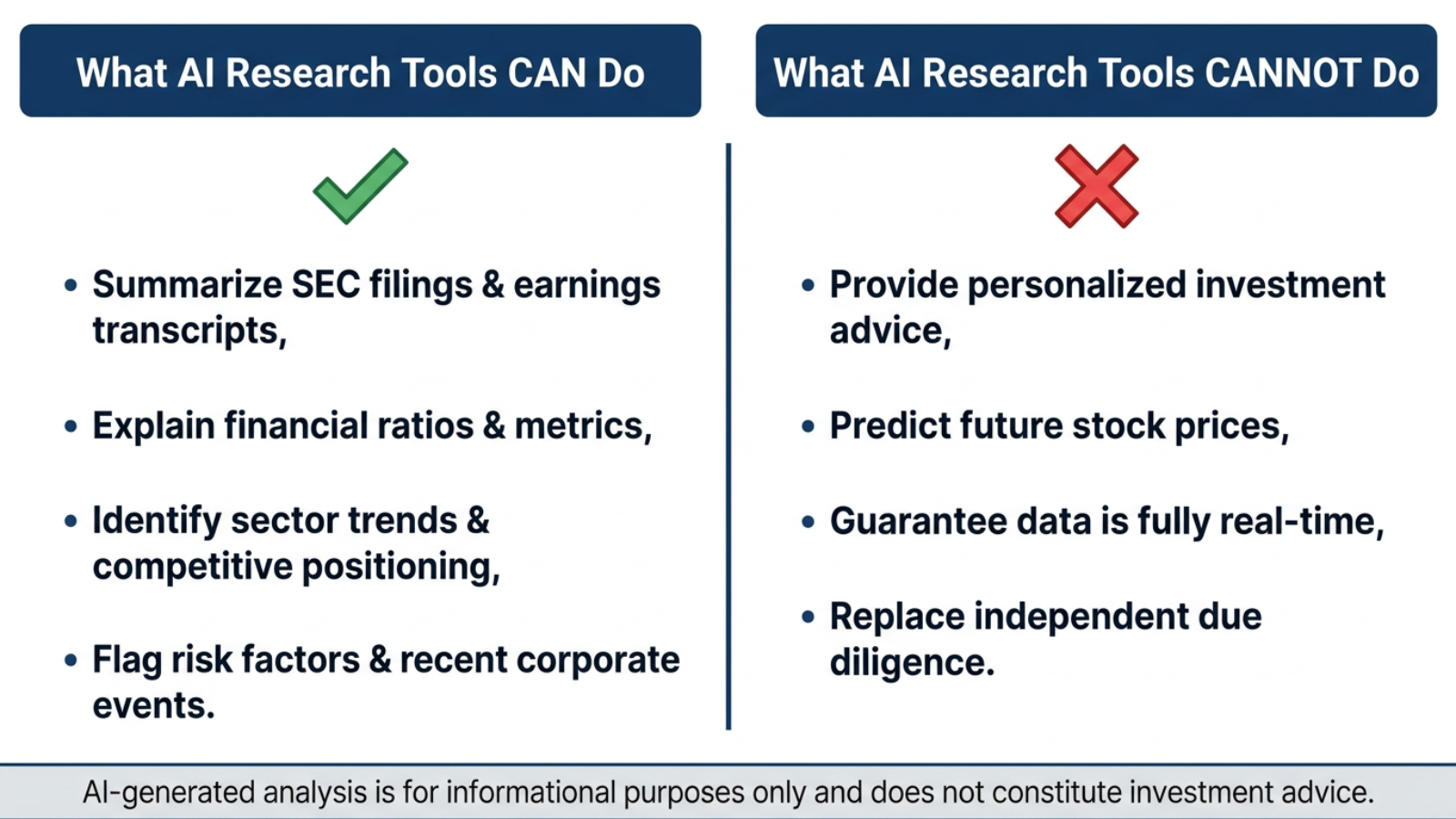 AI research tools capabilities infographic, stock analysis limitations, investor education chart