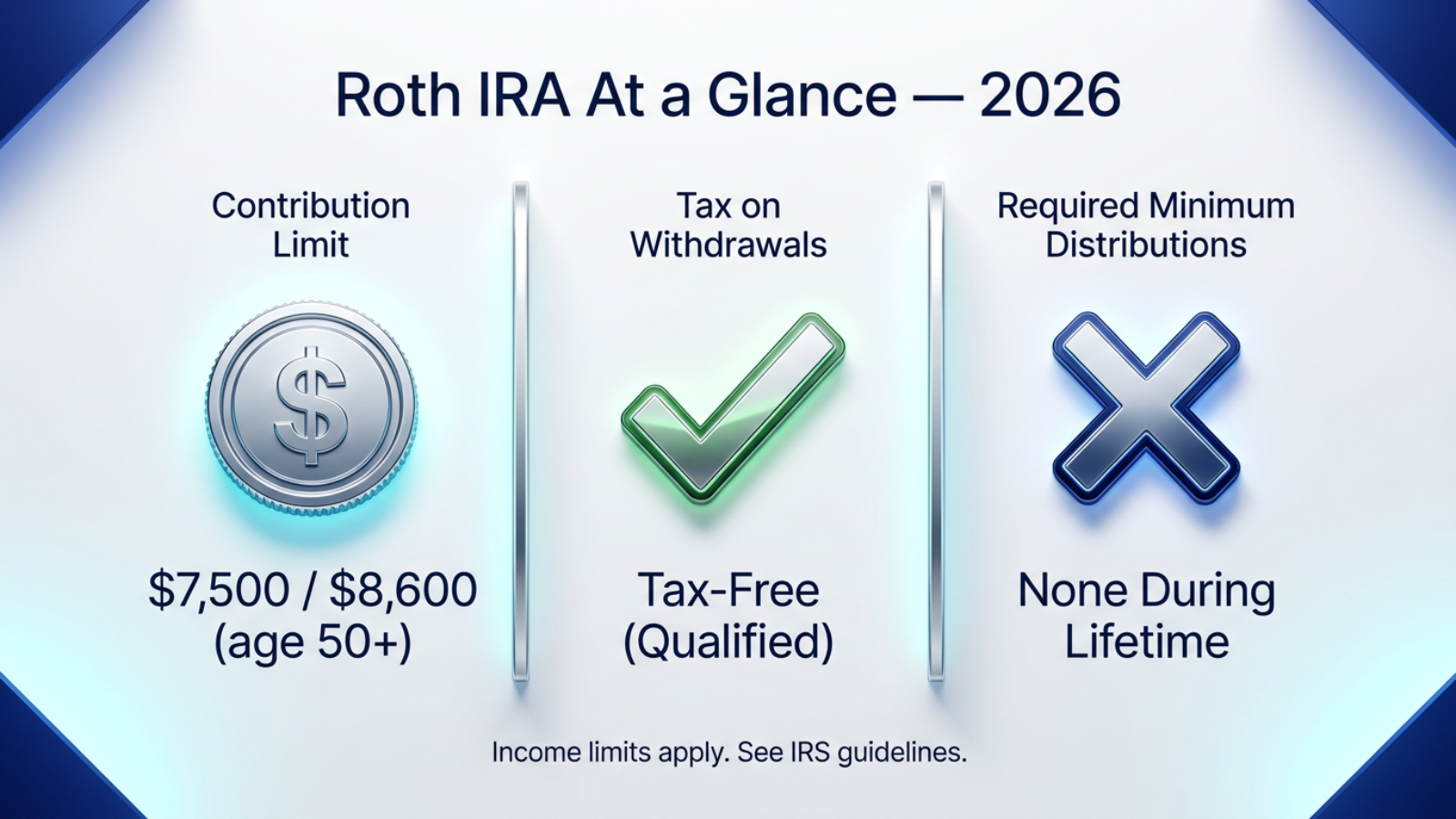Roth IRA 2026 contribution limits, tax-free withdrawals, no RMDs infographic