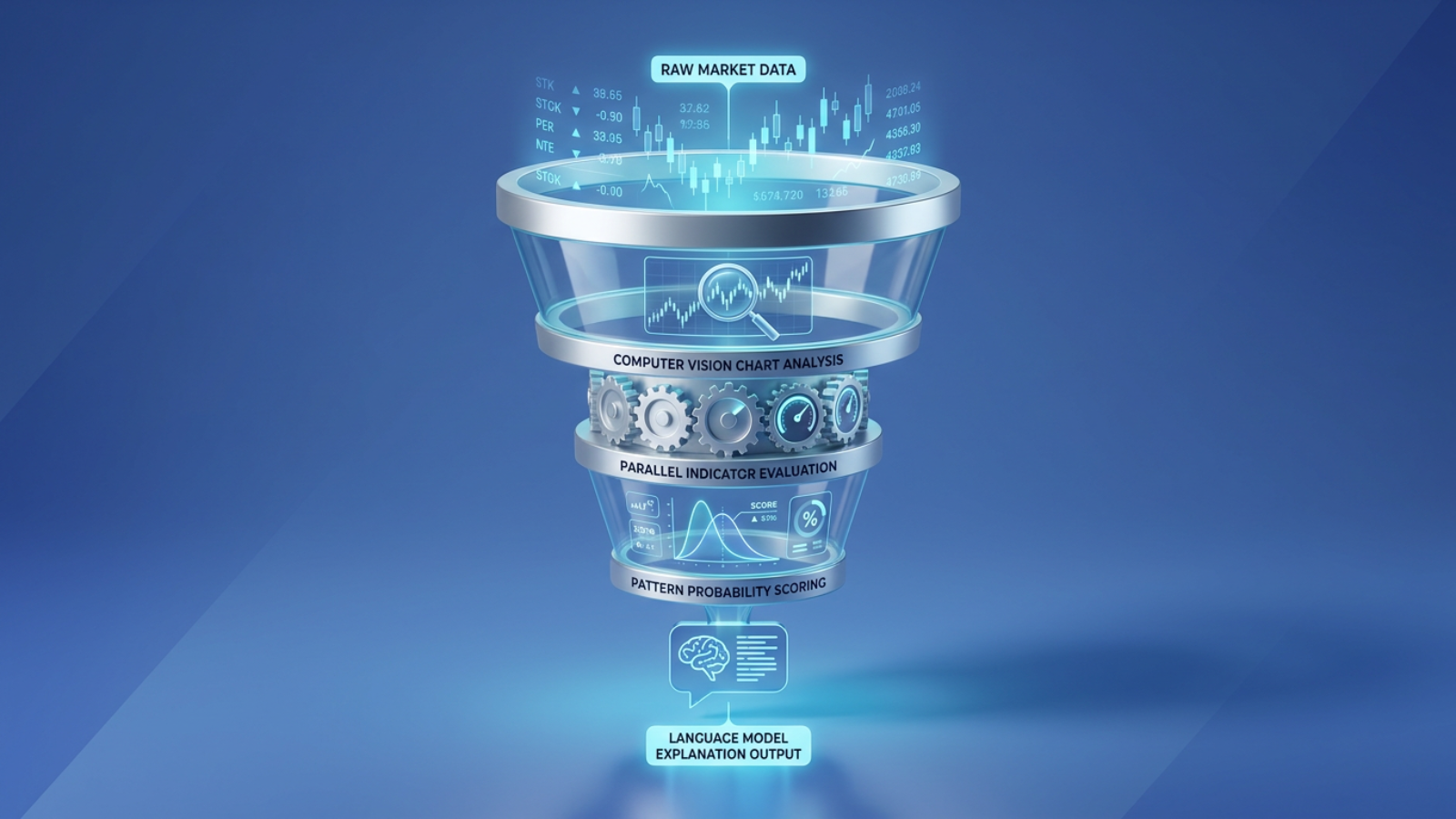 ai signal trading technology