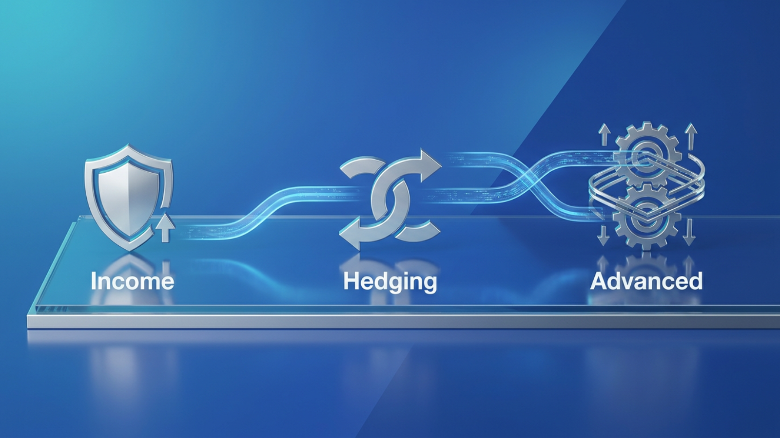 Infographic spectrum showing options strategies from simple to complex: covered calls labeled Income on the left, spreads labeled Hedging in the middle, and mul