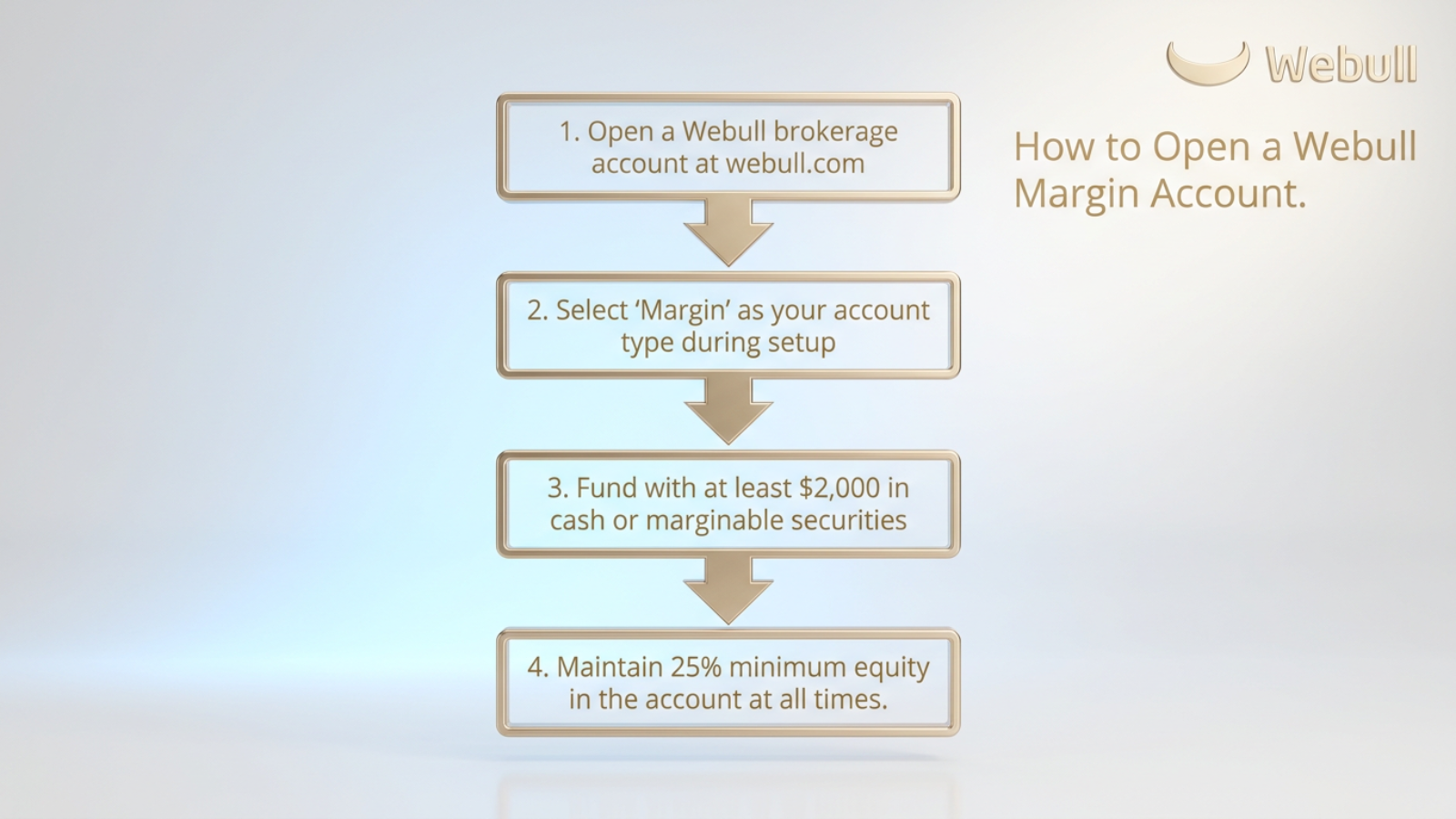 how to open Webull margin account, step-by-step setup guide, $2000 minimum equity requirement