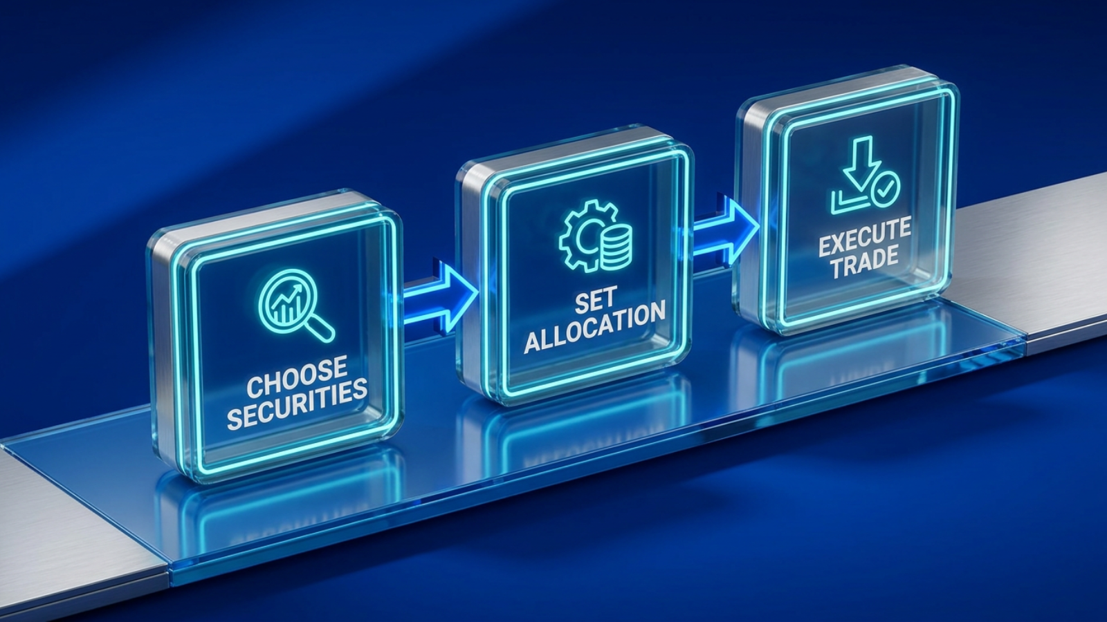 Three-step flowchart for building a portfolio showing sequential stages: Choose Securities, Set Allocation, and Execute Trade