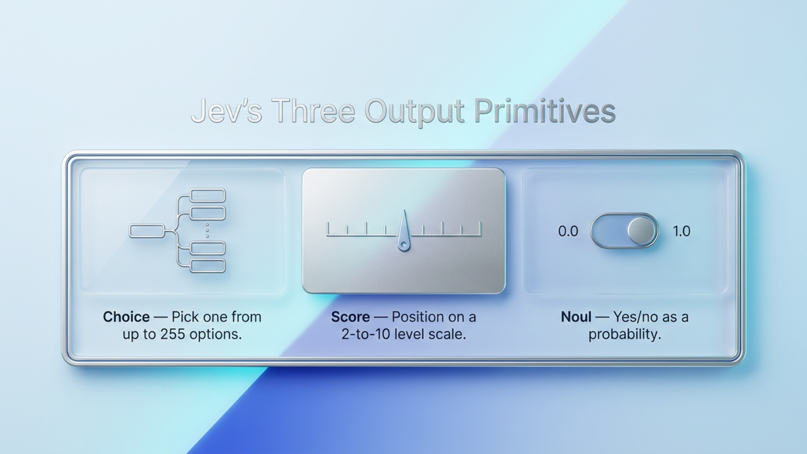 jev ai three output types choice score noul