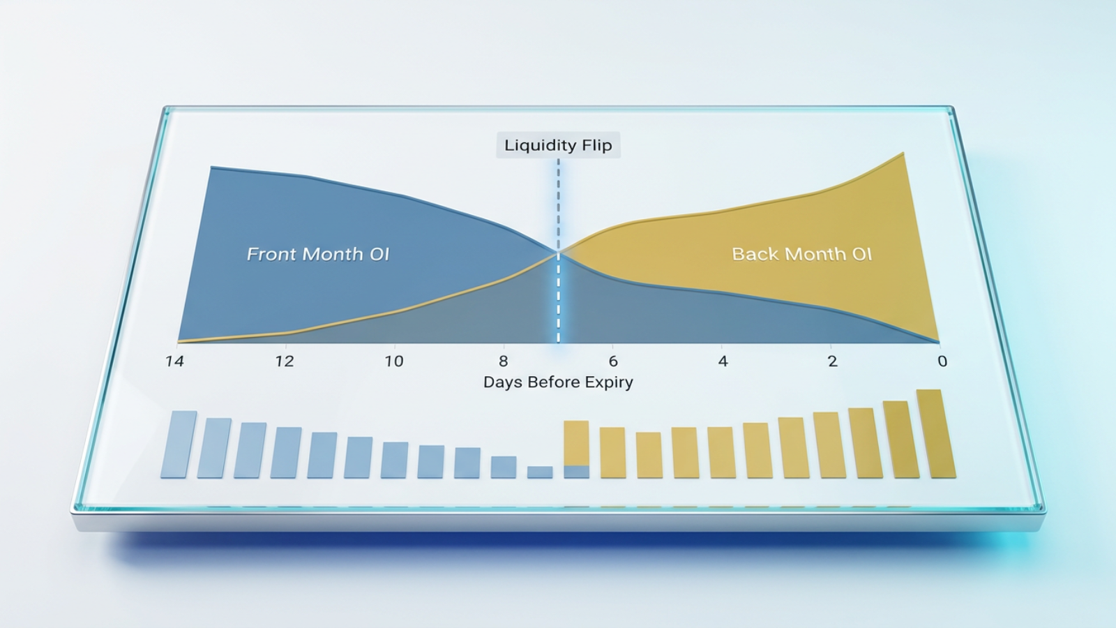 futures open interest liquidity flip chart rollover