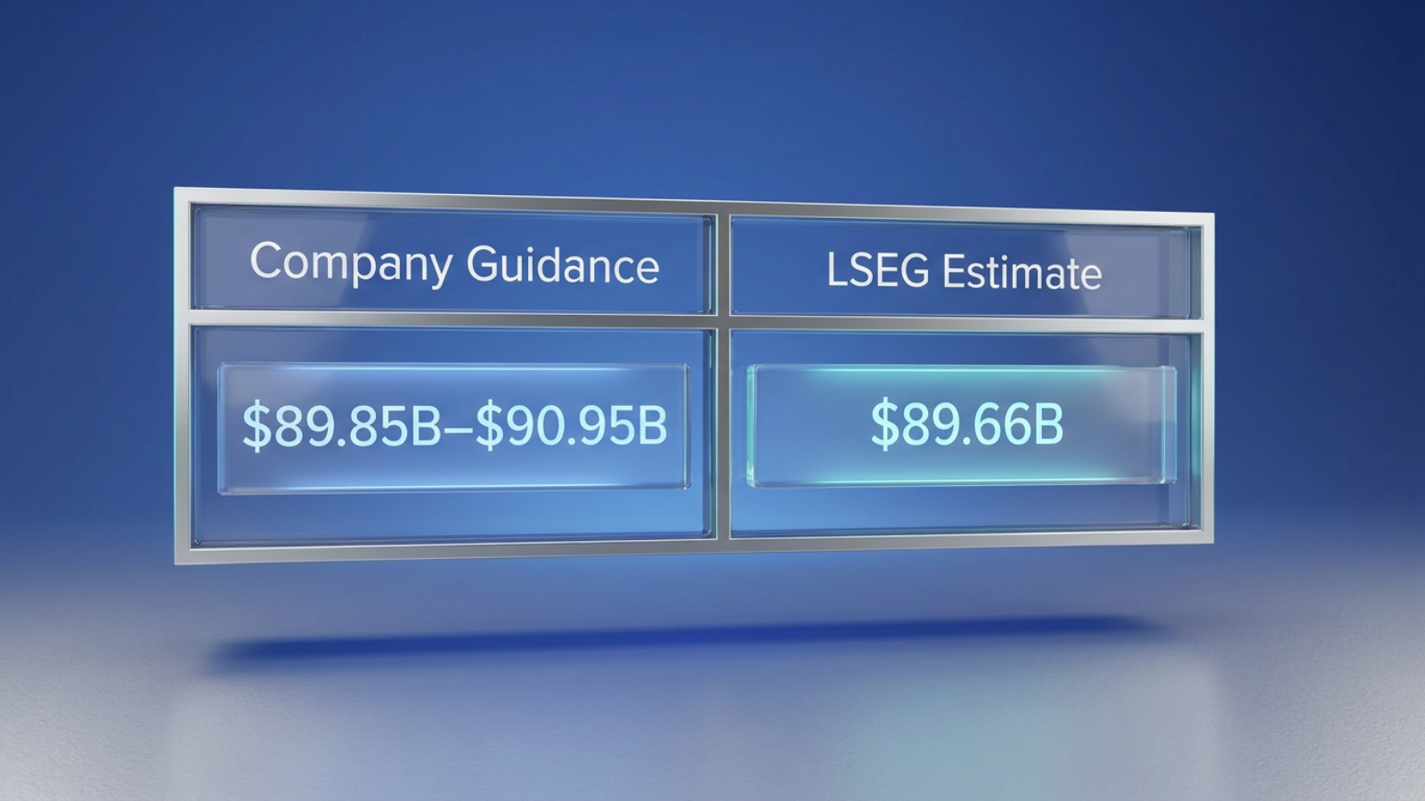 Two-column table comparing Microsoft Q1 FY2027 revenue guidance range of $89.85B to $90.95B against the LSEG consensus estimate of $89.66B