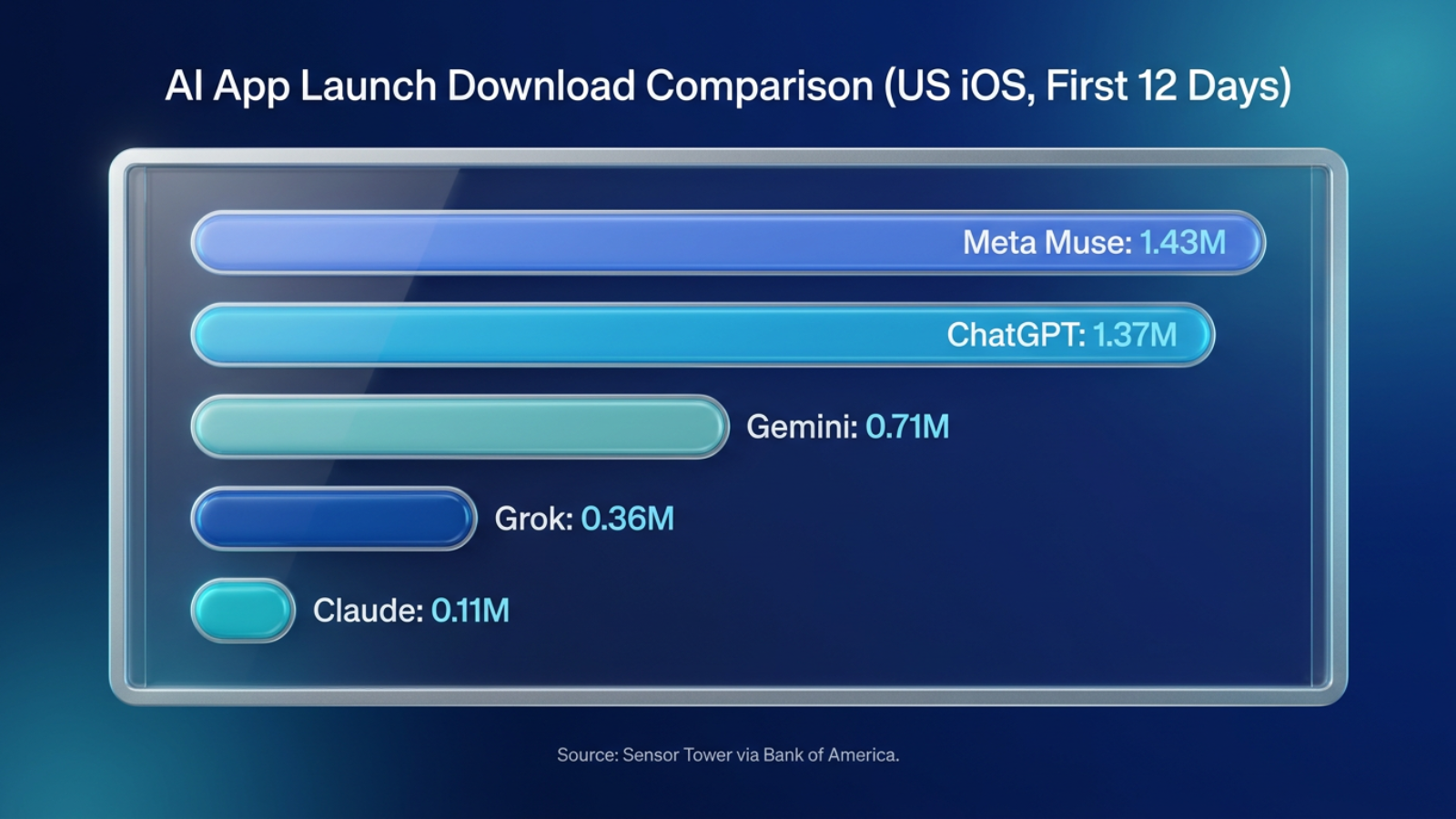 ai app ios download comparison bar chart
