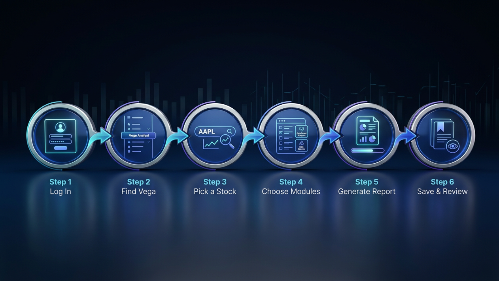 Webull Vega Analyst step-by-step guide, generate AI stock report, six-step infographic