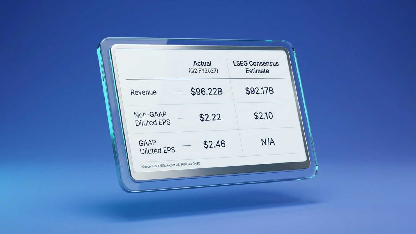 Nvidia Q2 FY2027 actual vs LSEG consensus estimate, revenue EPS comparison table