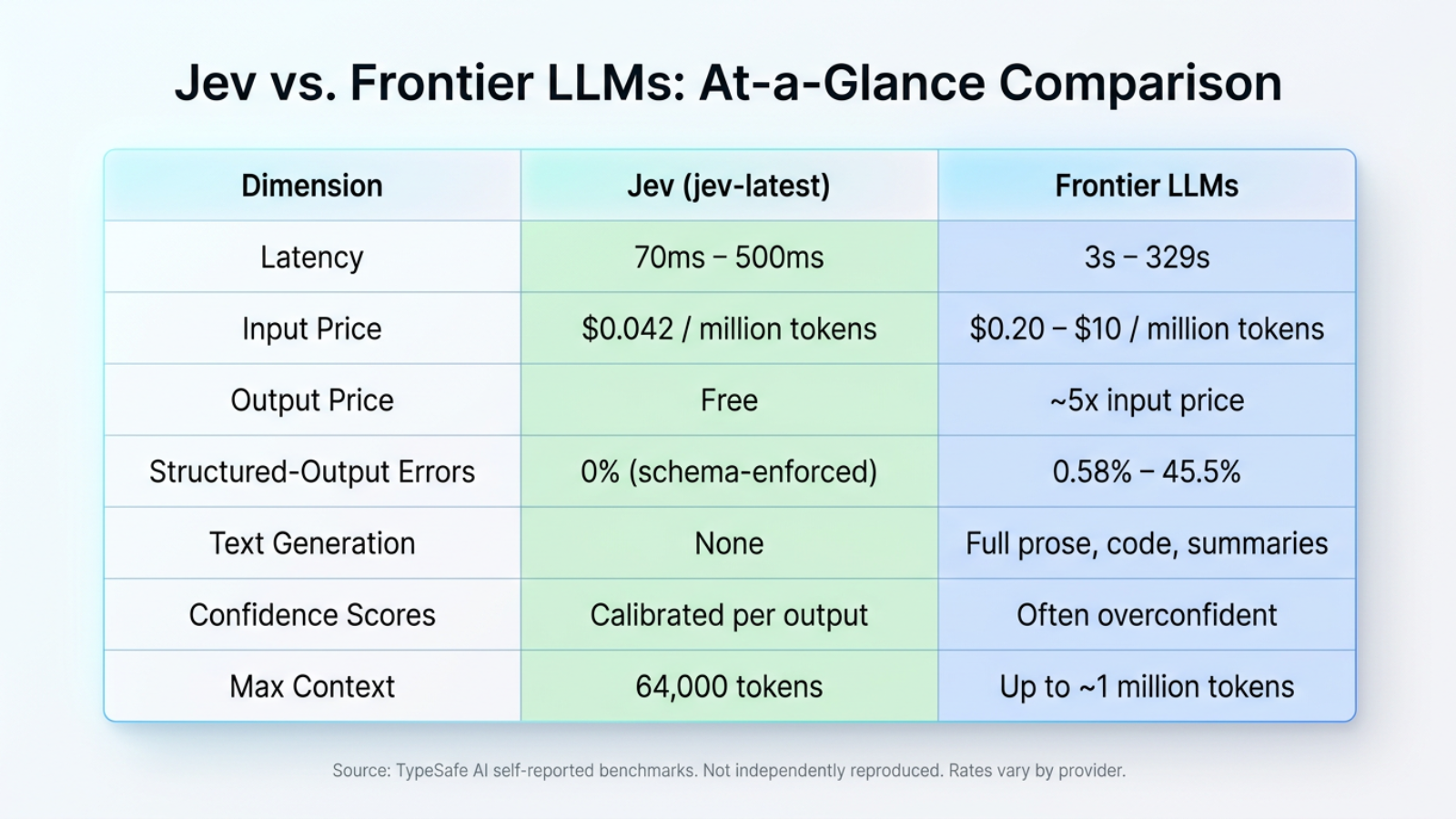 jev vs frontier llms trading automation comparison