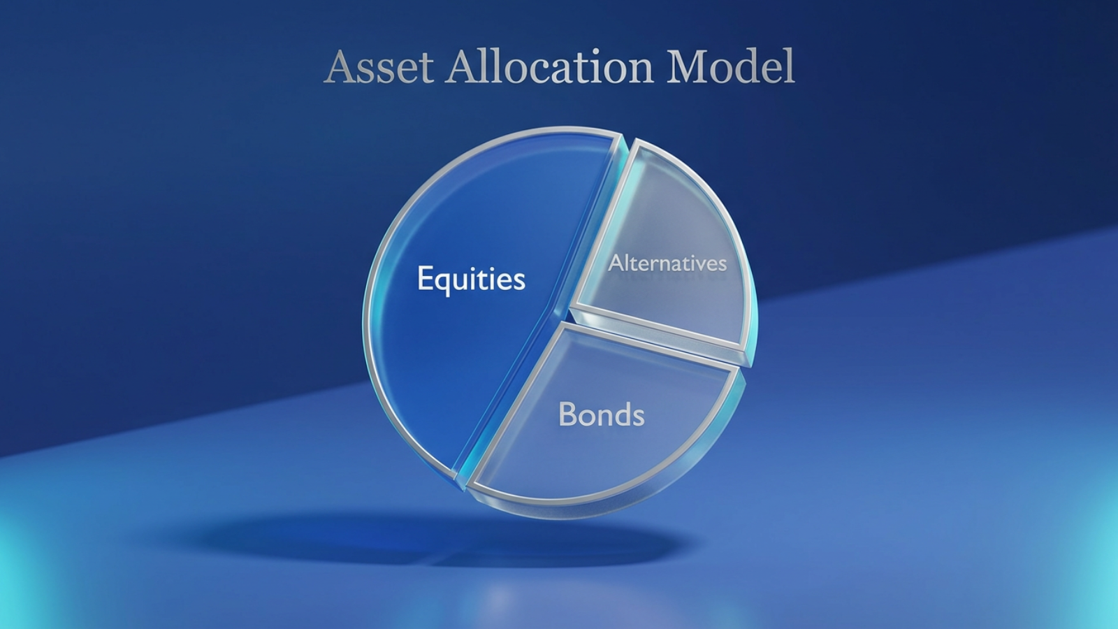 Pie chart titled Asset Allocation Model divided into three segments labeled Equities, Bonds, and Alternatives