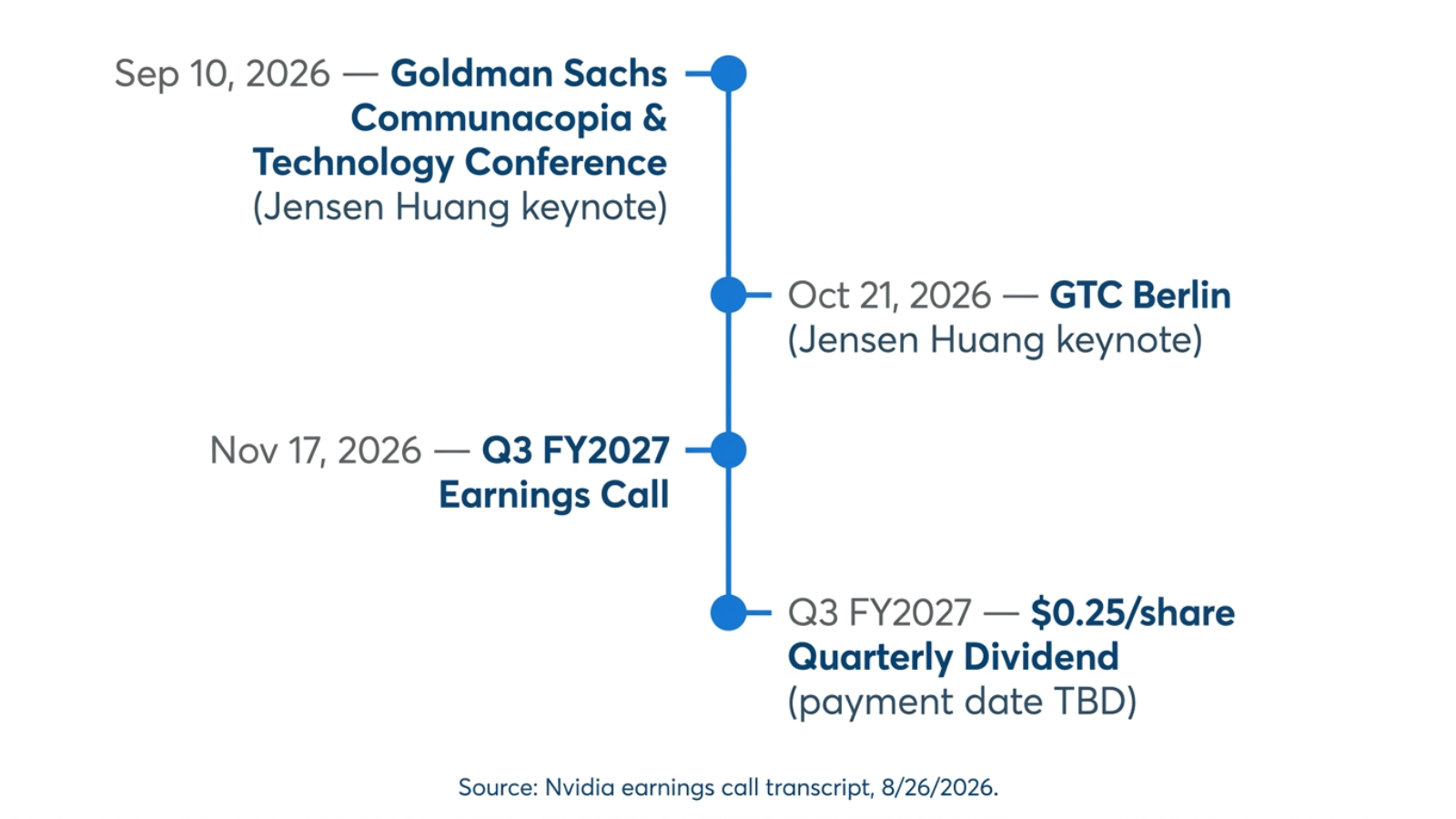 Nvidia upcoming events timeline, Q3 FY2027 earnings call November 2026, GTC Berlin, Goldman Sachs conference