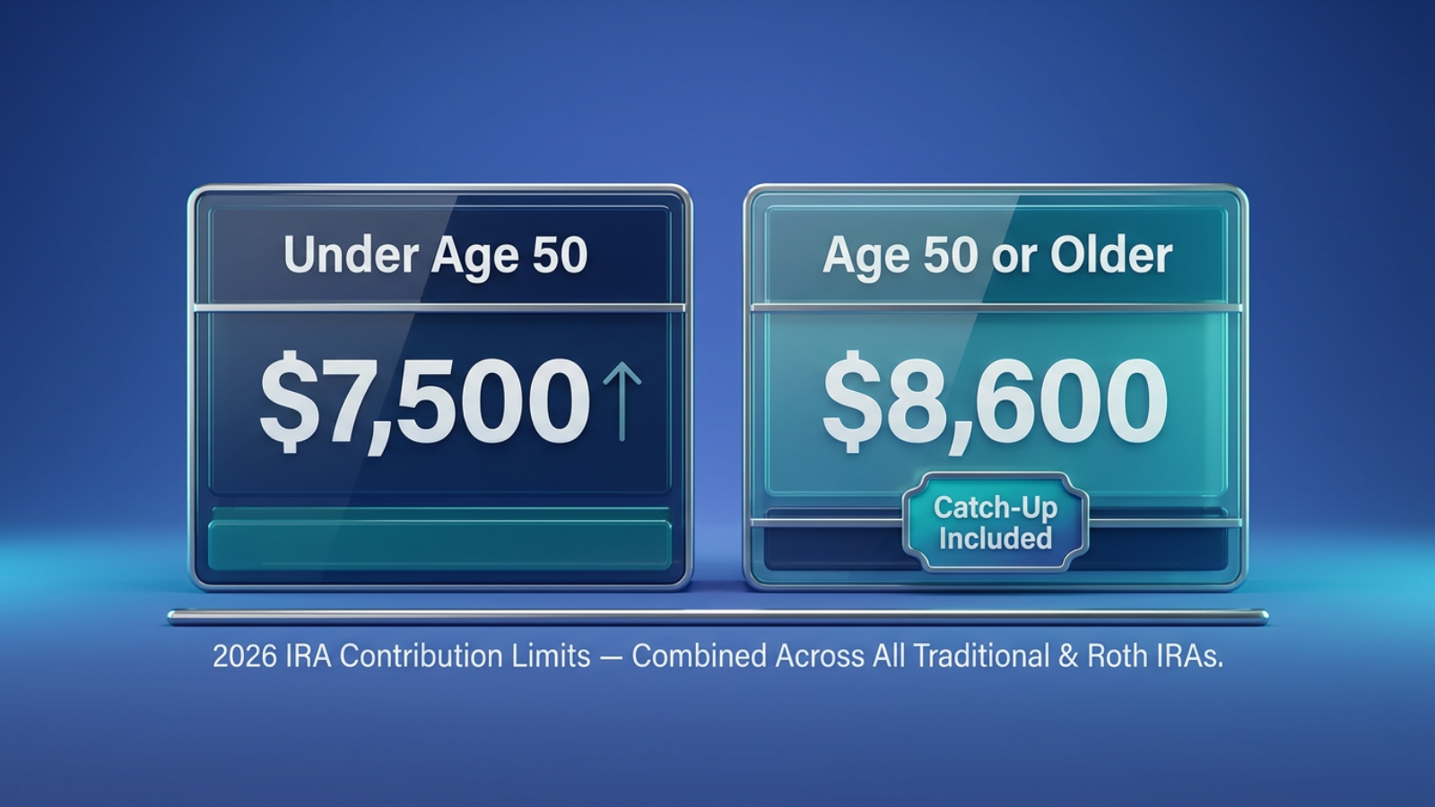 2026 IRA contribution limits, under 50 vs age 50 or older, catch-up contribution, annual IRA limit infographic