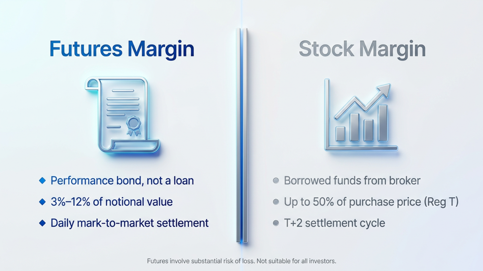 futures margin vs stock margin key differences