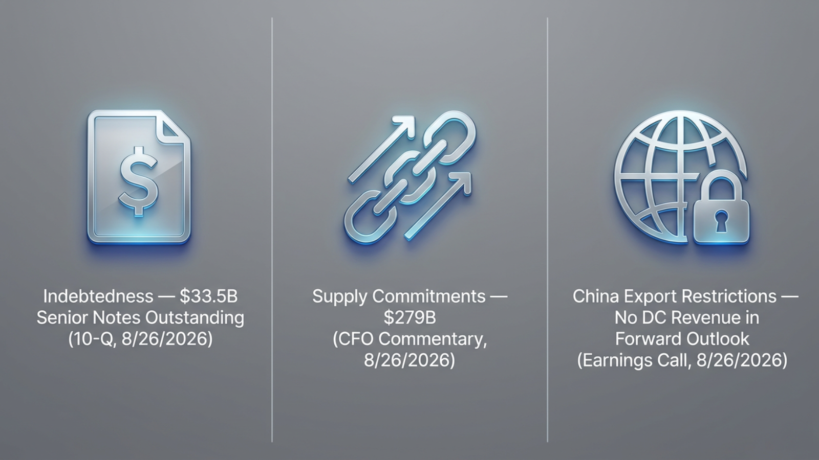 Nvidia Q2 FY2027 risk factors, indebtedness $33.5B, supply commitments $279B, China export restrictions