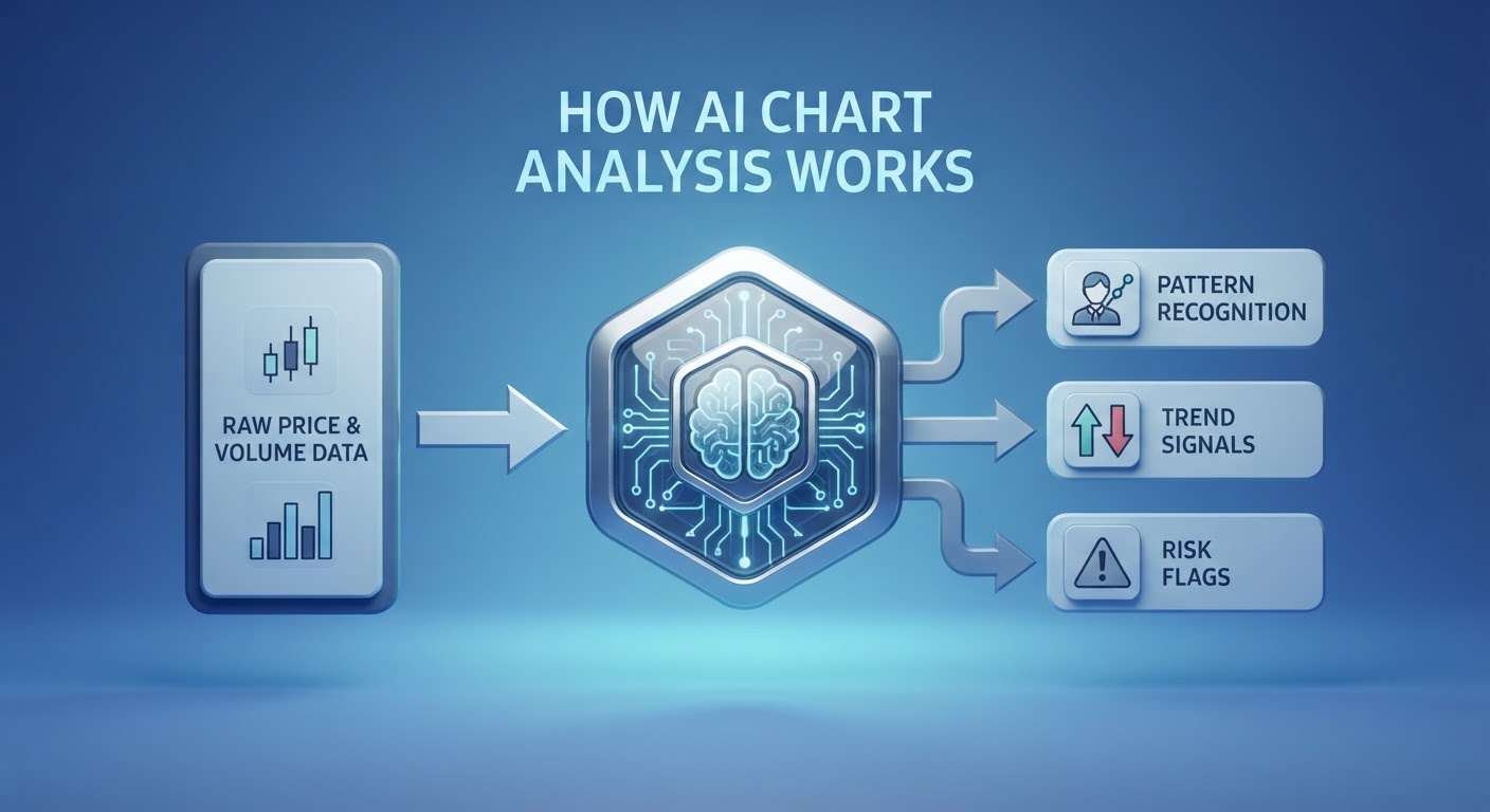 ai-chart-analysis-2