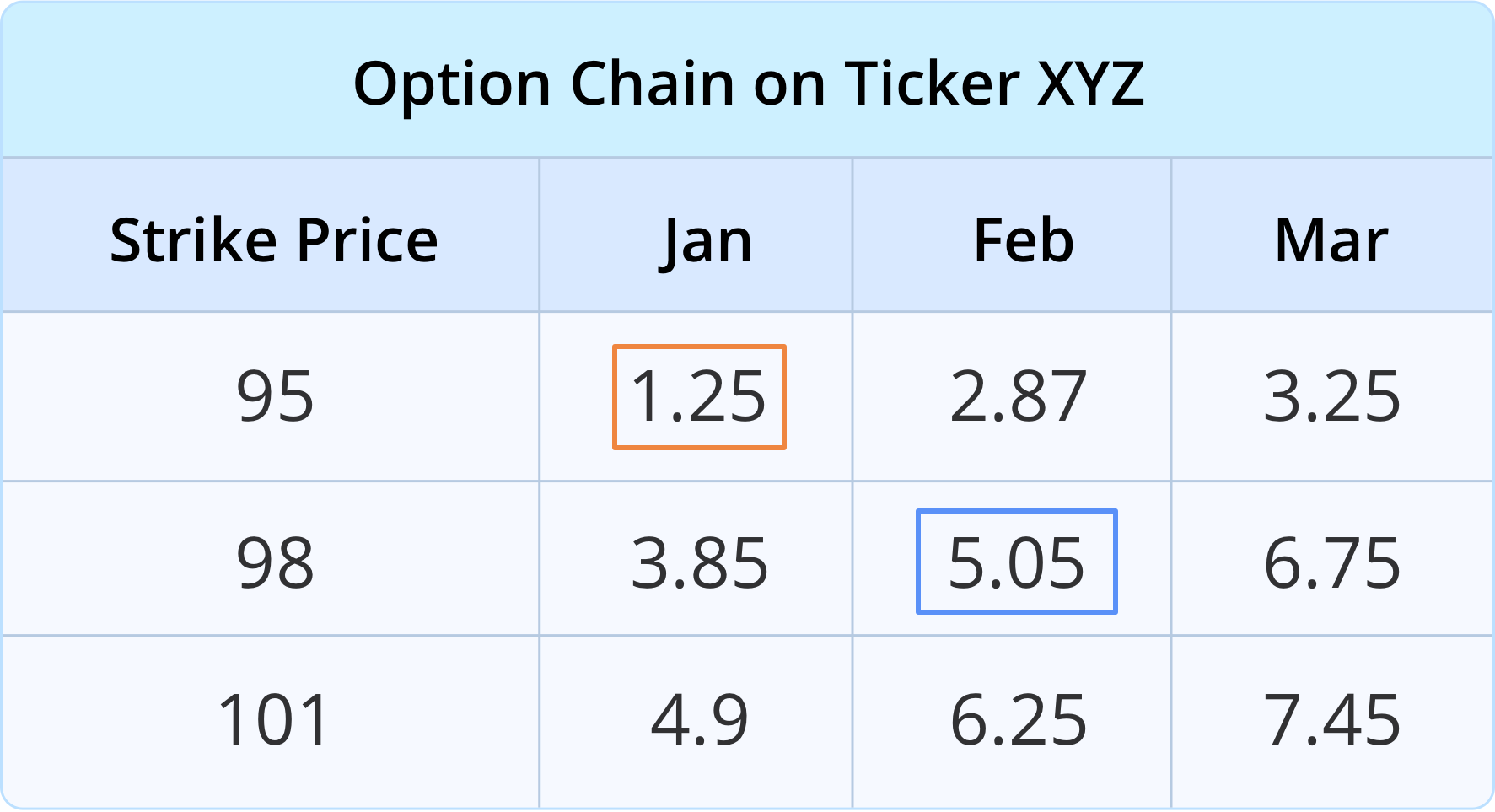 Investors Education Diagonal Spreads ull