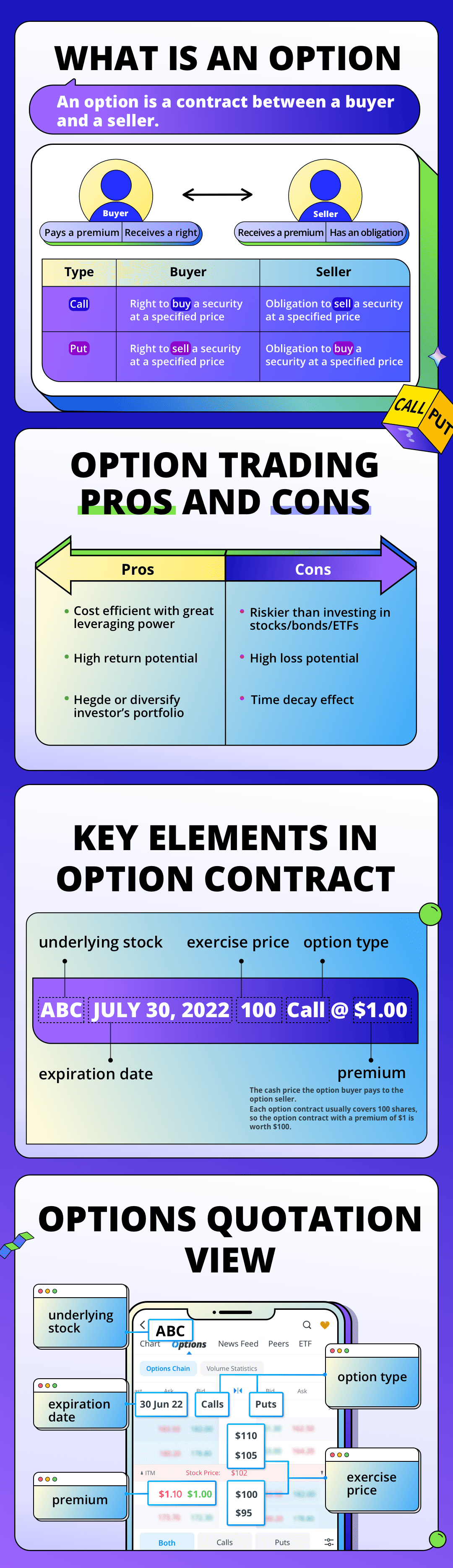 Investors Education What is an option?- Webull