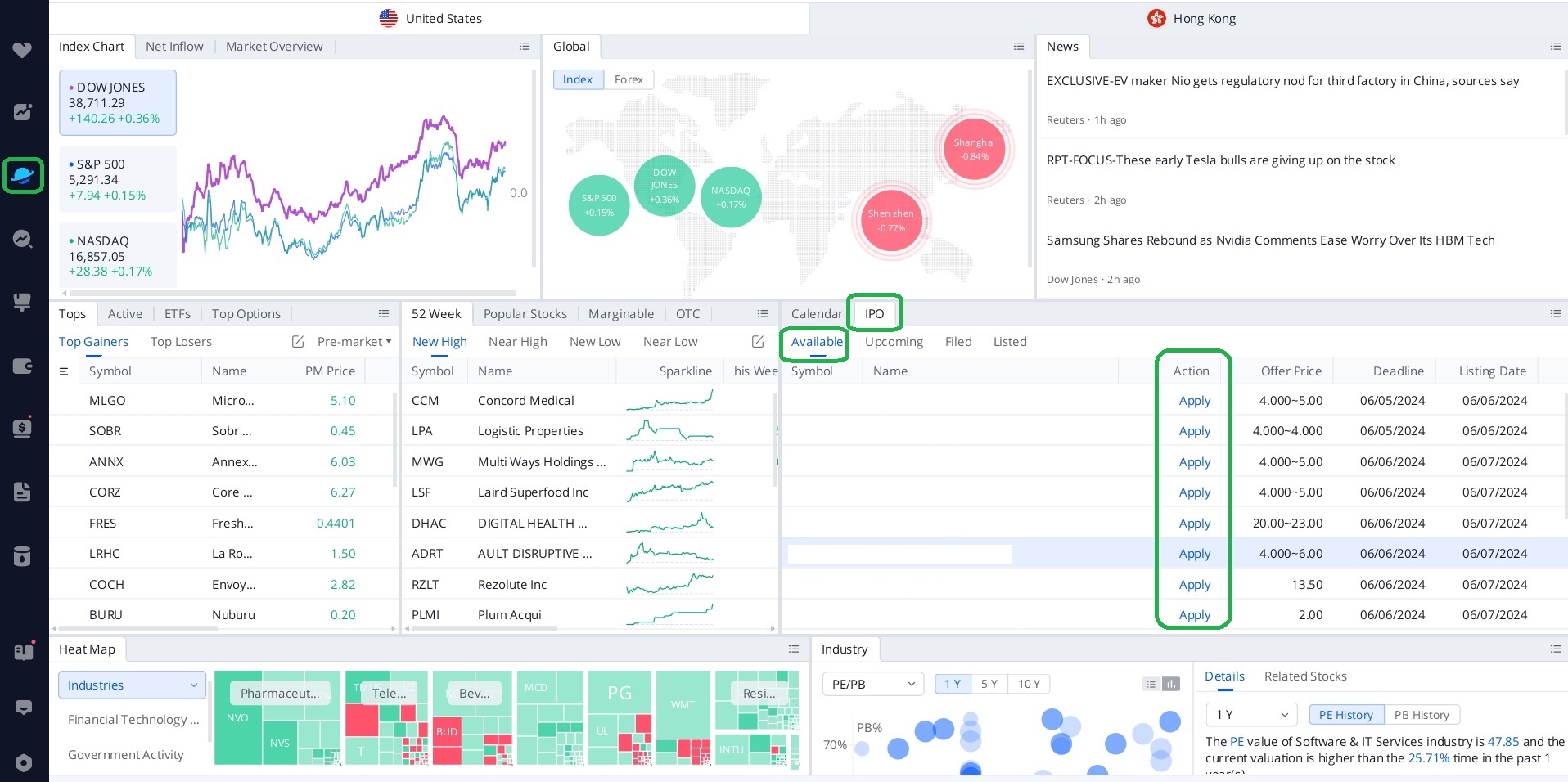 How to place an IPO order? ull