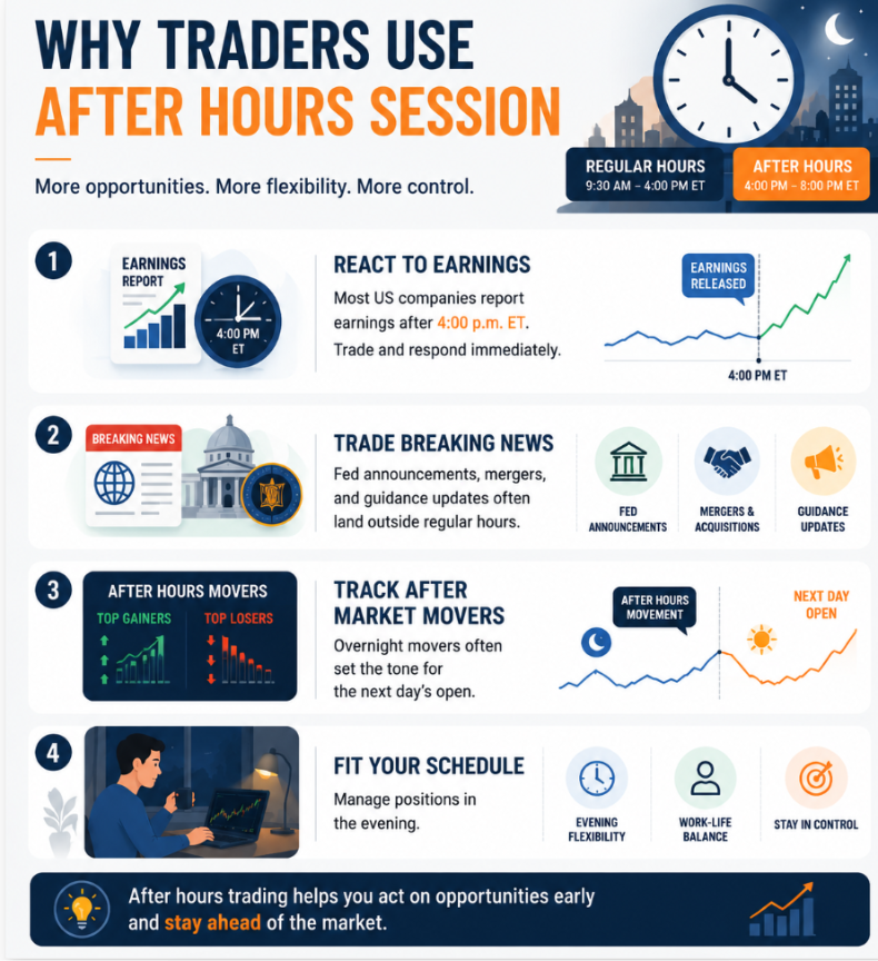why-after-hours-trade