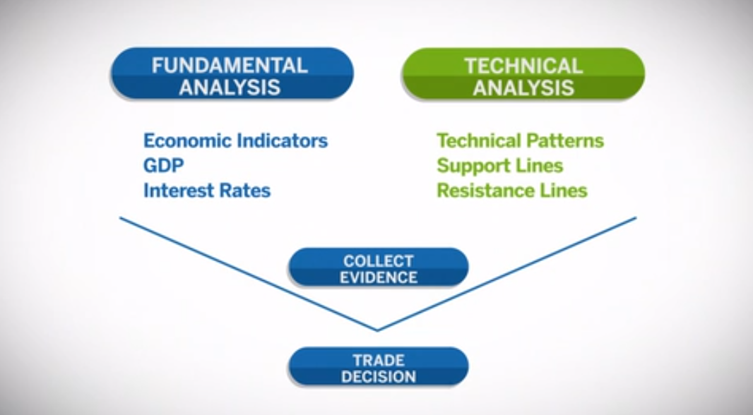 Investors Education Fundamental Analysis vs Technical Analysis- Webull