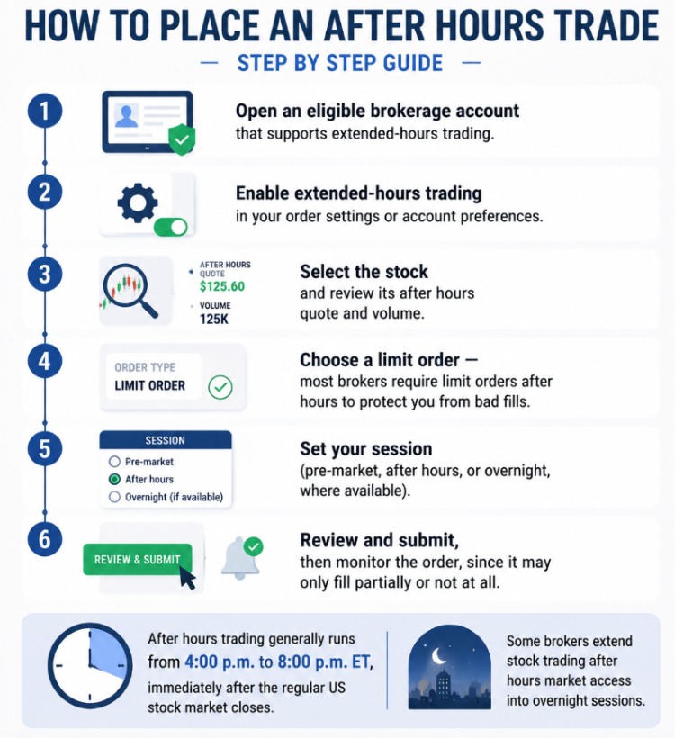 place-after-hours-trade